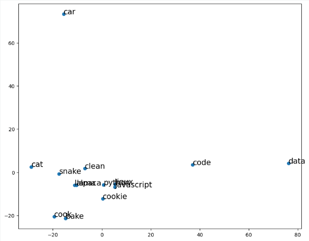 S13-M2-O3-graph.png