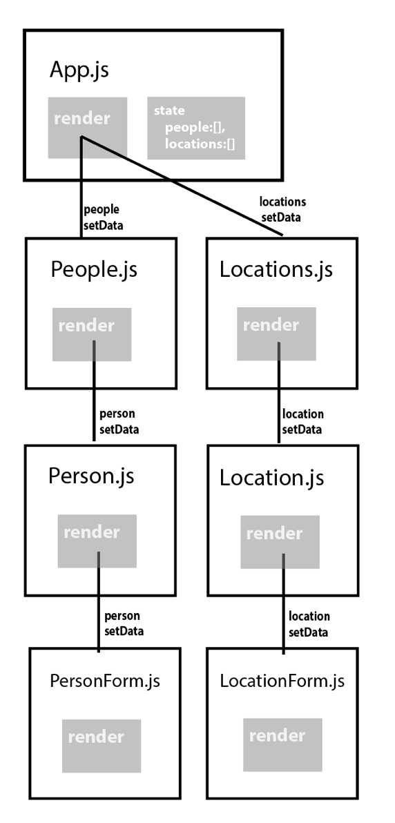 State flow diagram